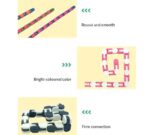 Track Chain Fidget Toy - Image 2